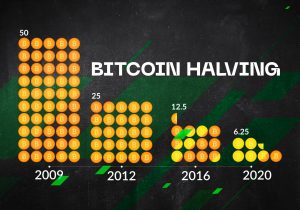 1205-coin68-bitcoin-halving-lan-3-6